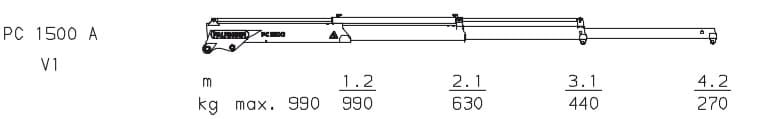 Схема грузоподъемности Palfinger 1500 Compact