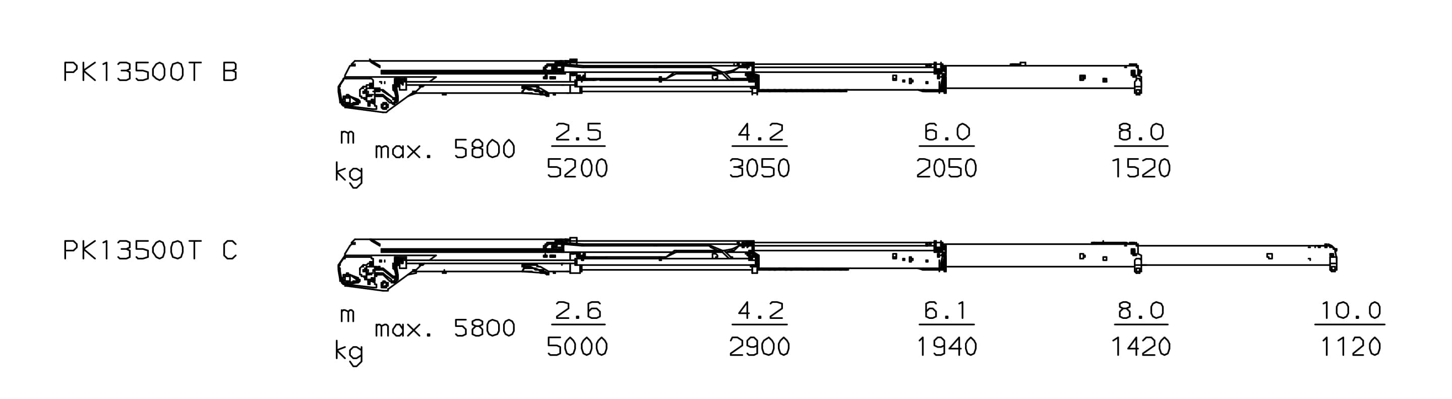 Схема грузоподъемности Palfinger PK 13500 T