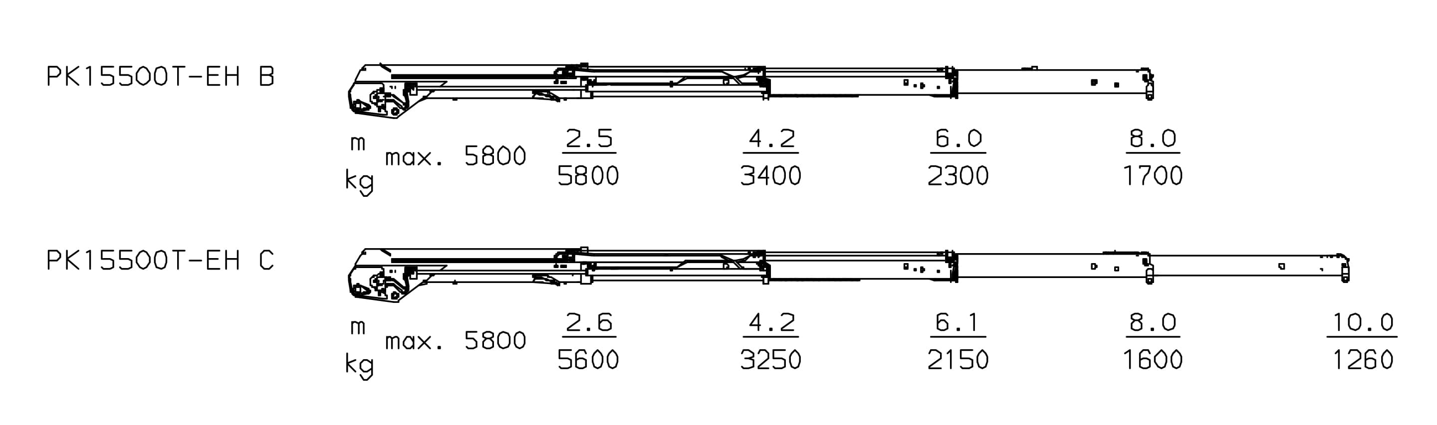 Схема грузоподъемности Palfinger PK 15500 T-EH
