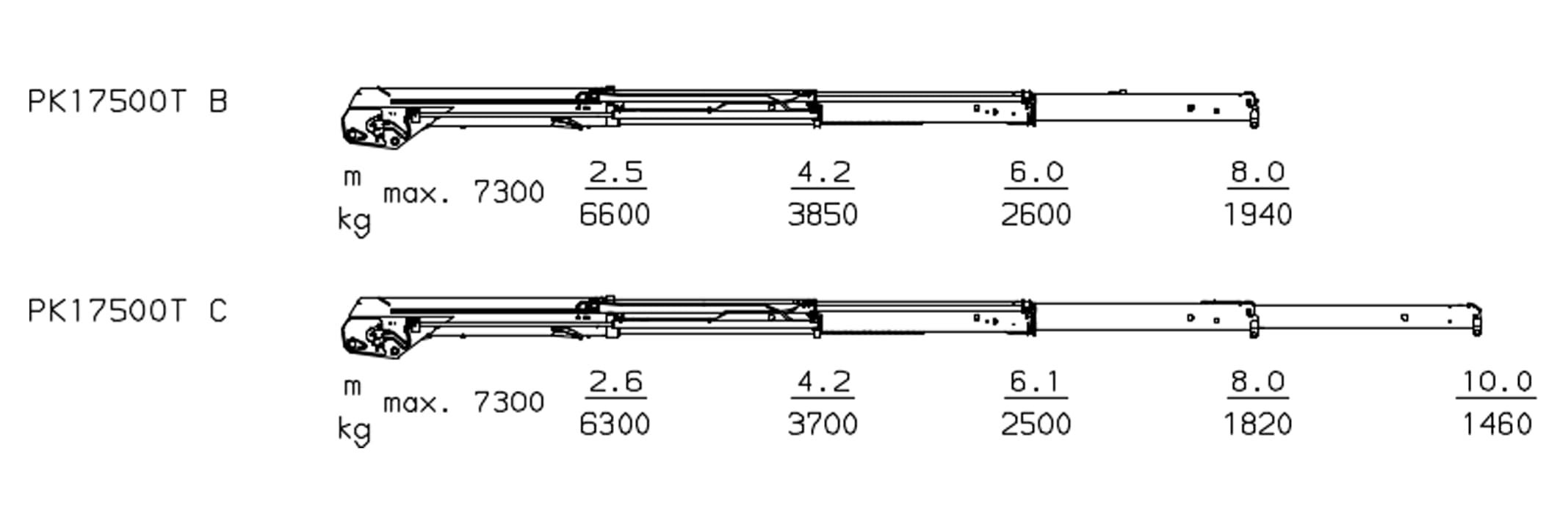 Схема грузоподъемности Palfinger PK 17500 T