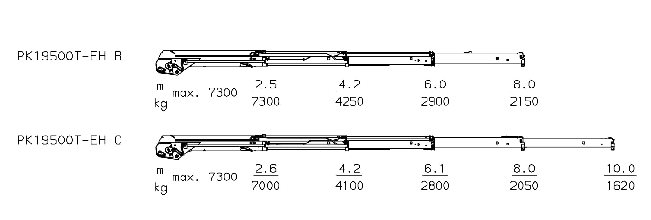 Схема грузоподъемности Palfinger PK 19500 T-EH
